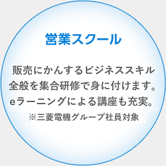 営業スクール 販売にかんするビジネススキル全般を集合研修で身につけます。eラーニングによる講座も充実。※三菱電機グループ社員対象