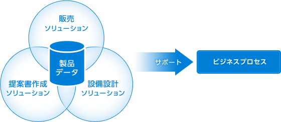 画像：ソリューション説明図