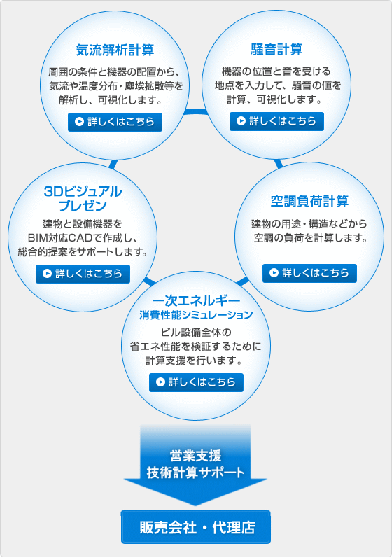 画像：サポート内容説明図