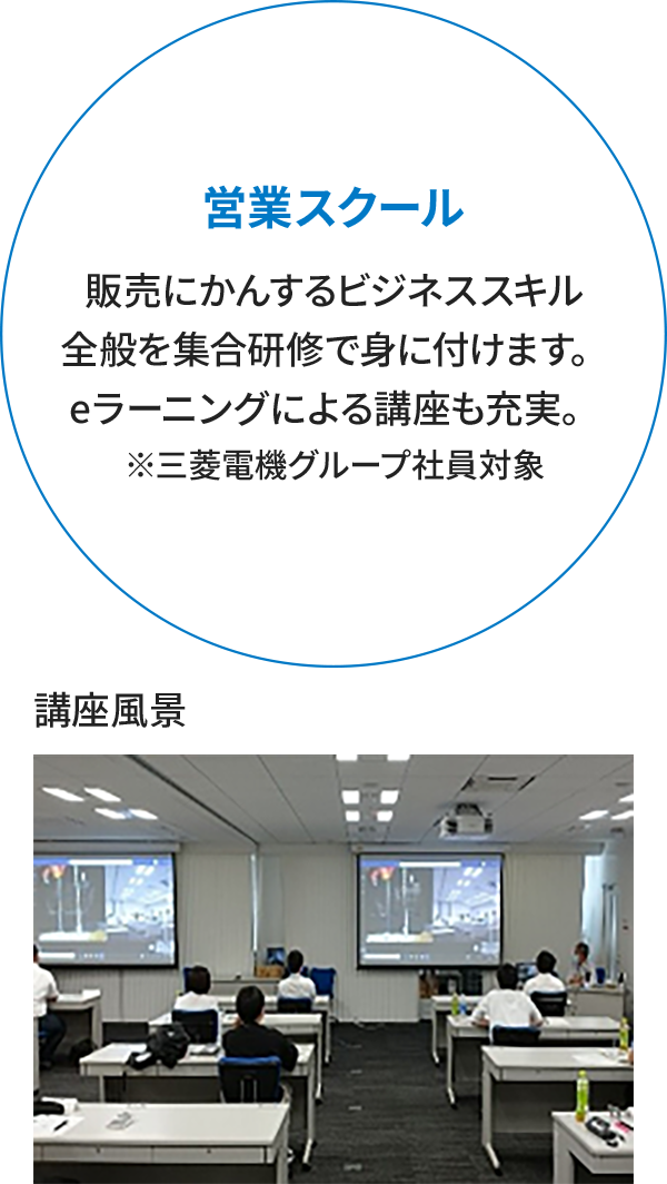 営業スクール 販売にかんするビジネススキル全般を集合研修で身につけます。eラーニングによる講座も充実。※三菱電機グループ社員対象