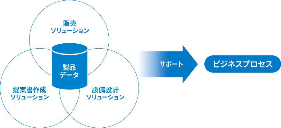 画像：ソリューション説明図