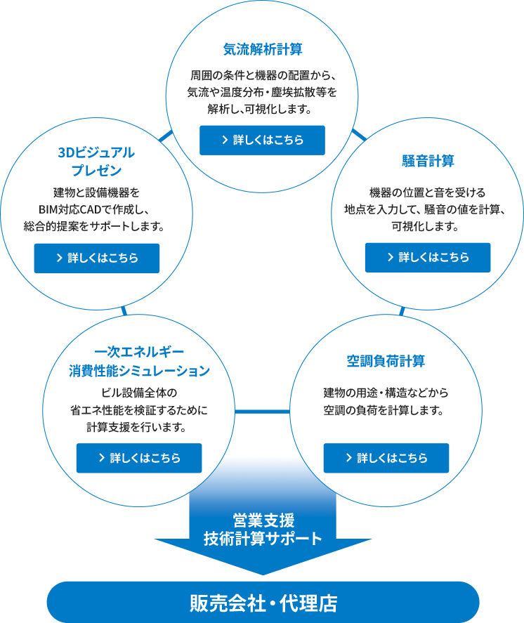 画像：サポート内容説明図